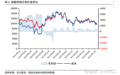 圣泉集團(tuán)深度報(bào)告 合成樹(shù)脂龍頭企業(yè)，電子特種樹(shù)脂引領(lǐng)未來(lái)增長(zhǎng)